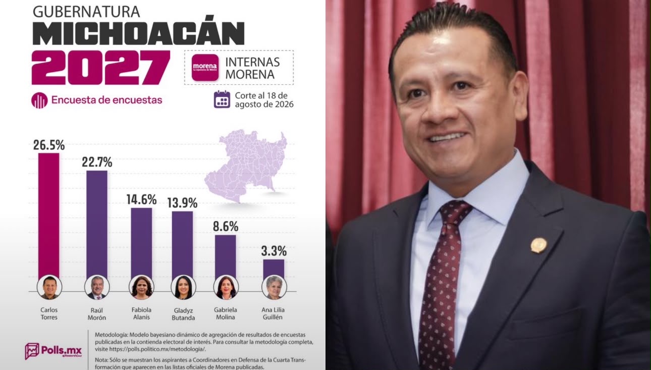Torres Piña se posiciona como el perfil más fuerte rumbo a la coordinación estatal de Morena en Michoacán