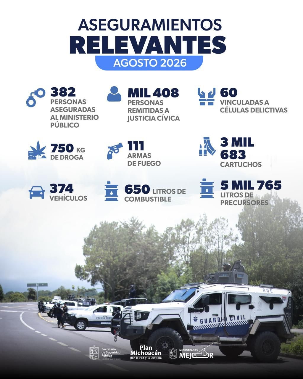 Con 382 personas detenidas, cierra Guardia Civil el mes de agosto